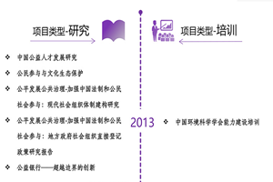 美女逼逼视频非评估类项目发展历程